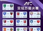 开云体育登录-亚冠赛事前瞻：哪支球队实力最强