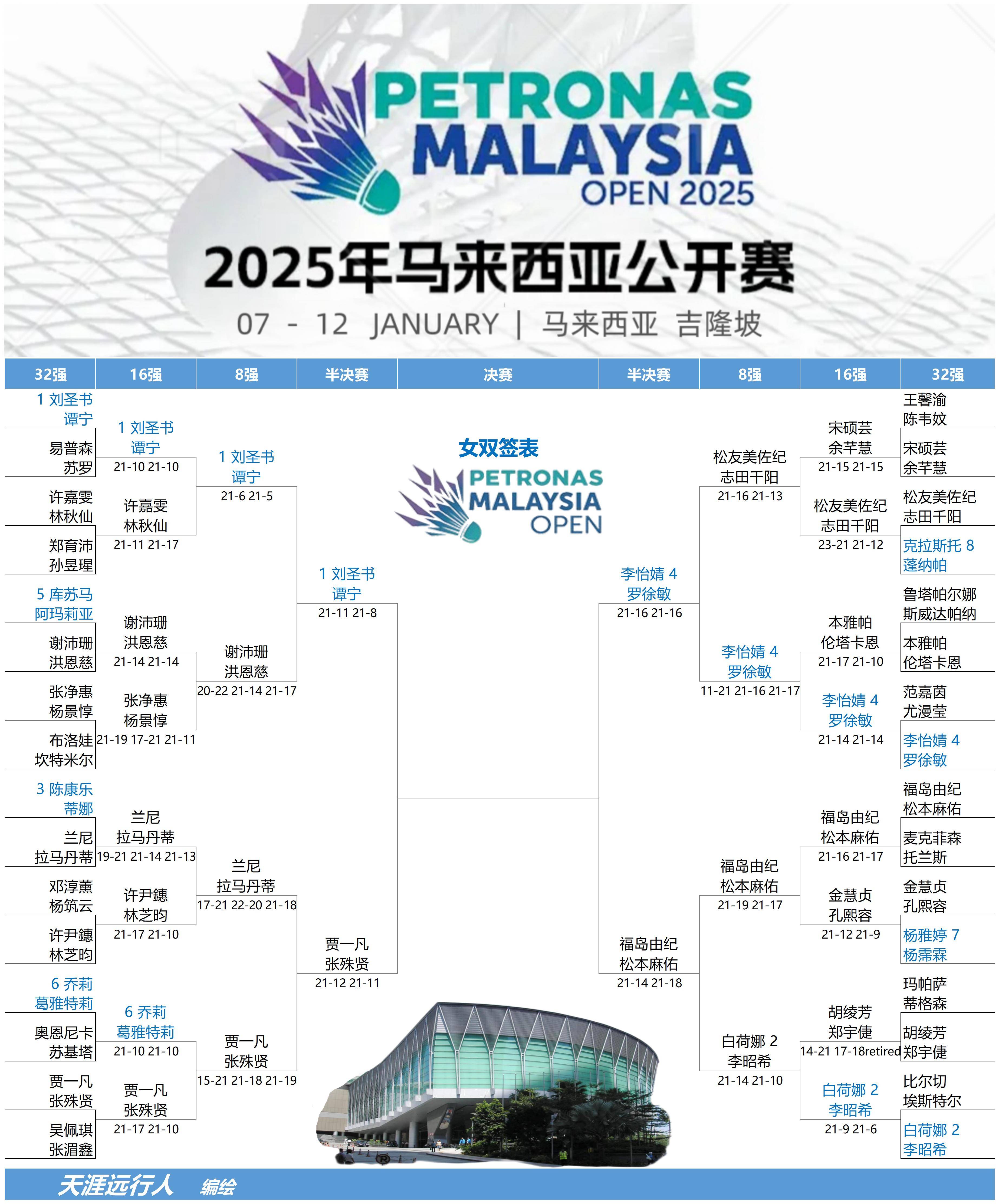 关于中国羽毛球队险胜印尼羽毛球队,马琳制霸全场的信息 关于中国羽毛球队险胜印尼羽毛球队,马琳制霸全场的信息