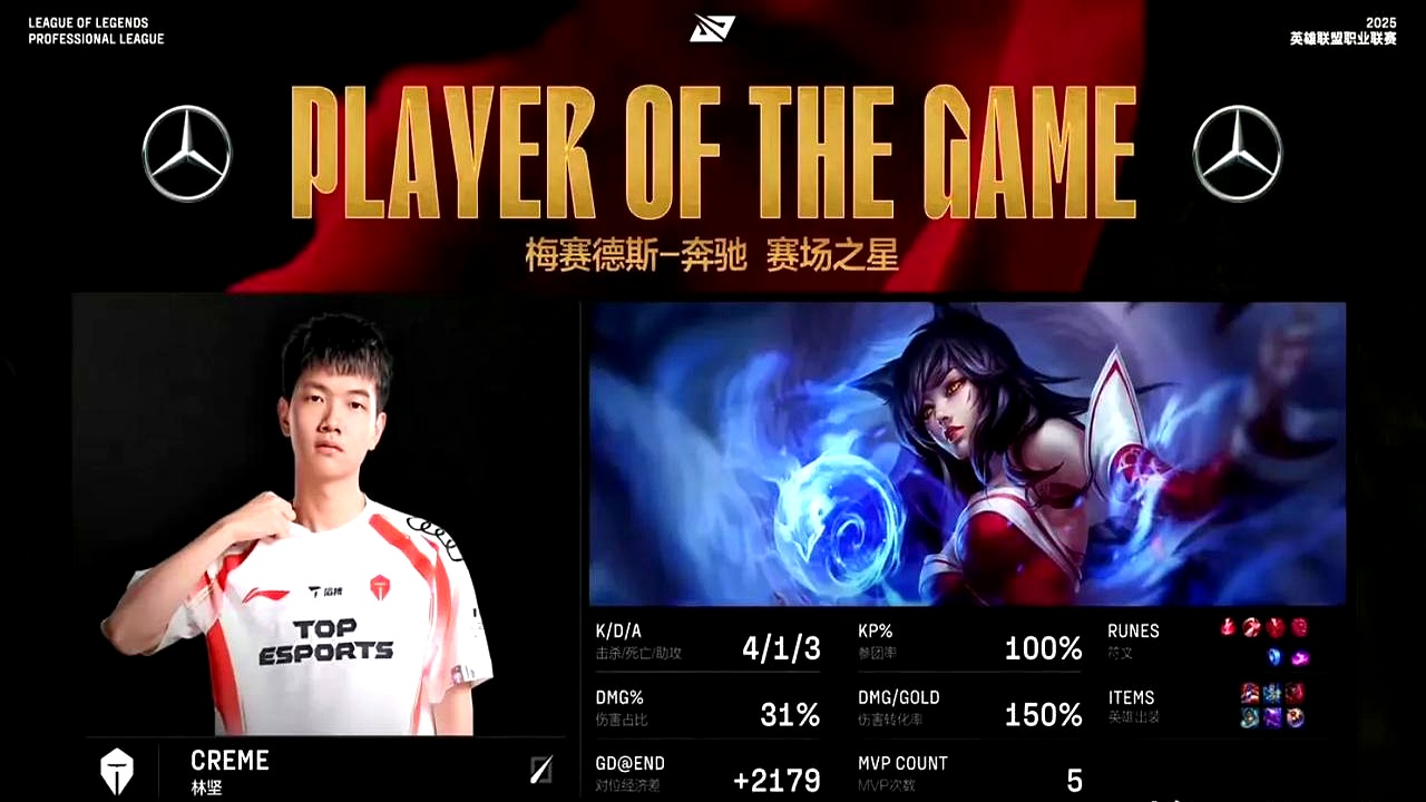 IG横扫FPX，Crisp关键制胜的简单介绍