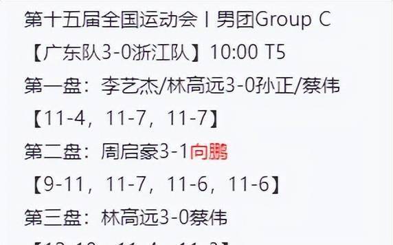 包含男单乒乓球选手高奏夺冠颂歌，群雄底下自有龙腾的词条