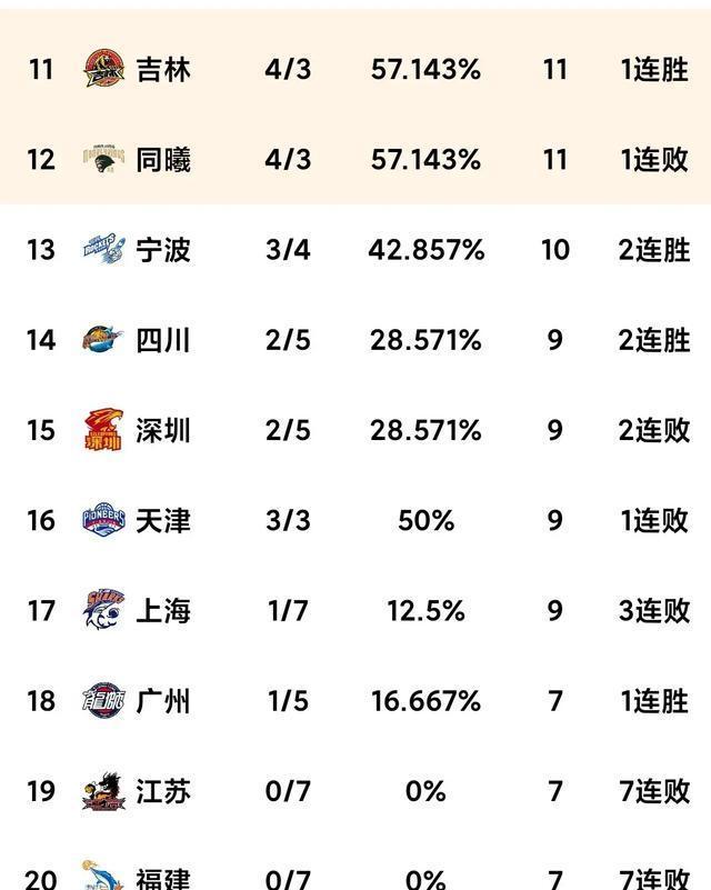 辽宁男篮主场再胜对手,向着积分榜榜首迈进的简单介绍 辽宁男篮主场再胜对手,向着积分榜榜首迈进的简单介绍