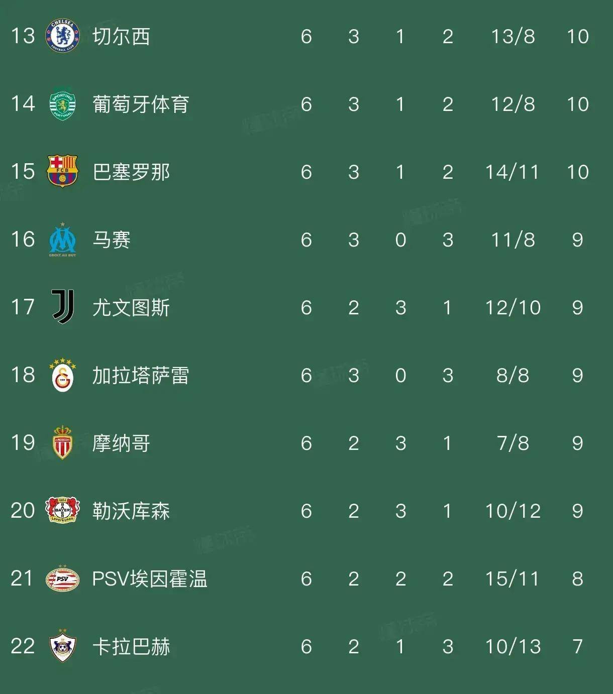 包含尤文图斯一场胜利，成功晋级四强，欧冠之路更进一步的词条